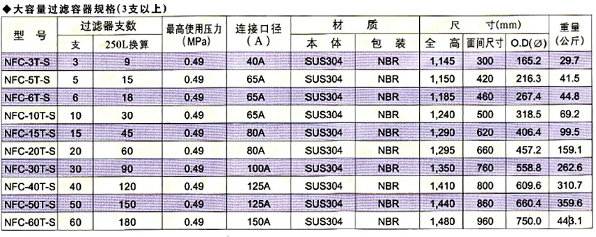 大流量過濾器