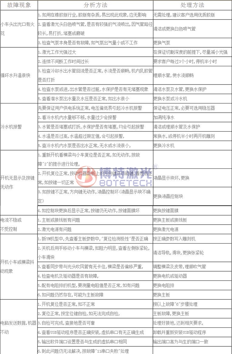 激光焊接、打標設備常見故障維修方法