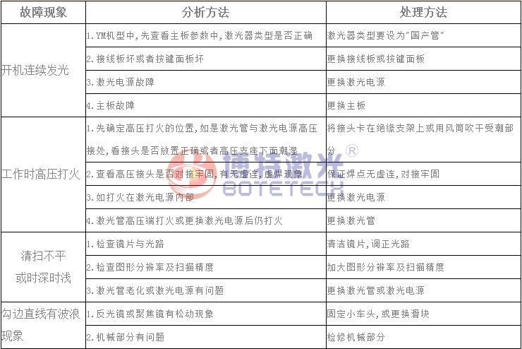 激光焊接、打標設備常見故障維修方法