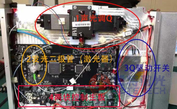 激光打標機激光器內部結構