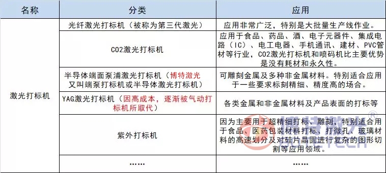 常規激光打標機應用介紹