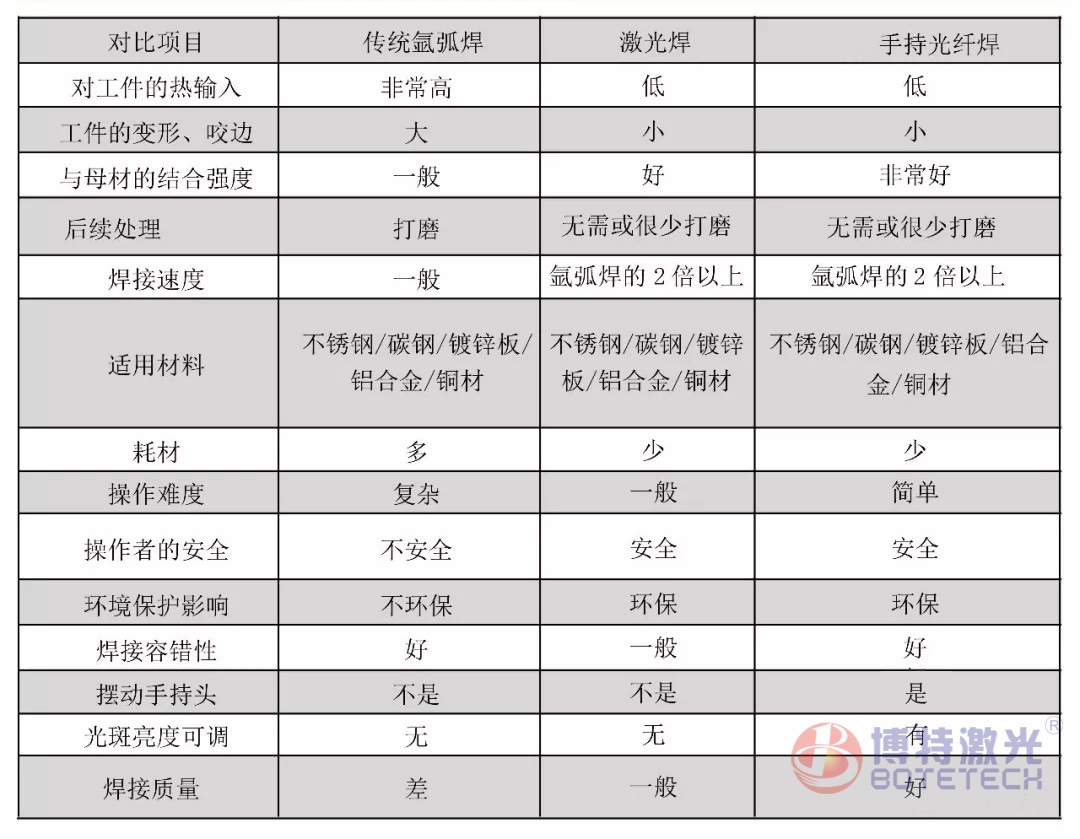 手持式激光焊接機參數標